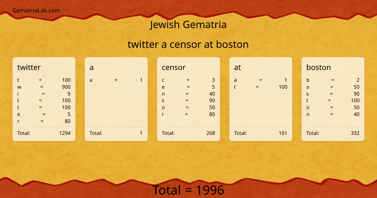 twitter a censor at boston in jewish Gematria